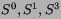 $S^0,  S^1, S^3$
